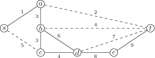Figure 1 for The Provable Virtue of Laziness in Motion Planning