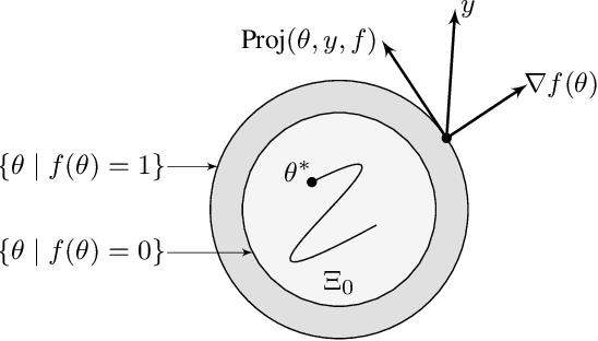 Figure 1 for Parameter Estimation in Adaptive Control of Time-Varying Systems Under a Range of Excitation Conditions