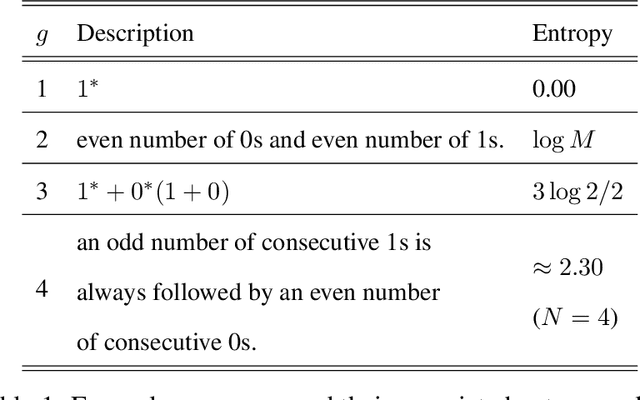 Figure 2 for Shapley Homology: Topological Analysis of Sample Influence for Neural Networks