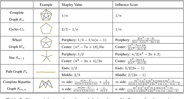 Figure 4 for Shapley Homology: Topological Analysis of Sample Influence for Neural Networks