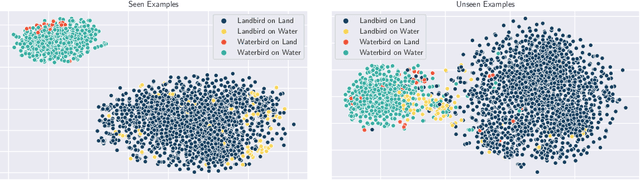 Figure 1 for Improved Worst-Group Robustness via Classifier Retraining on Independent Splits