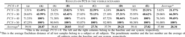 Figure 4 for Subject-independent Human Pose Image Construction with Commodity Wi-Fi