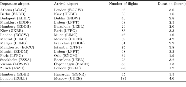Figure 2 for DAE : Discriminatory Auto-Encoder for multivariate time-series anomaly detection in air transportation