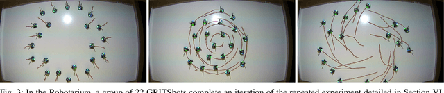 Figure 3 for Robust Barrier Functions for a Fully Autonomous, Remotely Accessible Swarm-Robotics Testbed