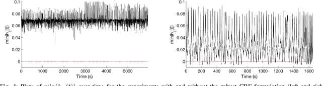 Figure 4 for Robust Barrier Functions for a Fully Autonomous, Remotely Accessible Swarm-Robotics Testbed