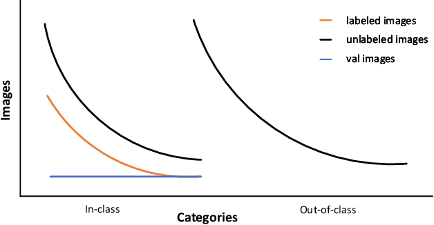 Figure 1 for BiSTF: Bilateral-Branch Self-Training Framework for Semi-Supervised Large-scale Fine-Grained Recognition