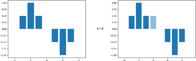 Figure 1 for Time warping invariants of multidimensional time series