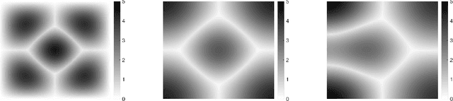 Figure 3 for Consistency of Dirichlet Partitions