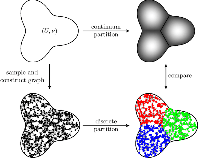 Figure 1 for Consistency of Dirichlet Partitions
