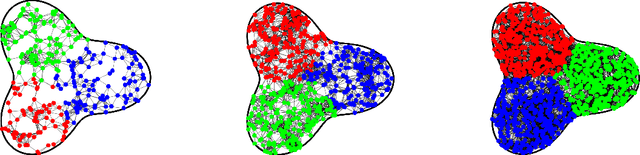 Figure 2 for Consistency of Dirichlet Partitions