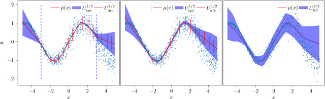 Figure 3 for A general framework for ensemble distribution distillation