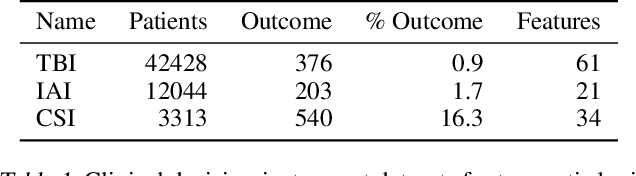 Figure 2 for Group Probability-Weighted Tree Sums for Interpretable Modeling of Heterogeneous Data