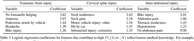 Figure 4 for Group Probability-Weighted Tree Sums for Interpretable Modeling of Heterogeneous Data