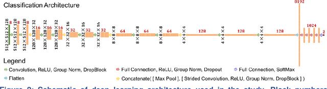 Figure 3 for Deep learning-based COVID-19 pneumonia classification using chest CT images: model generalizability