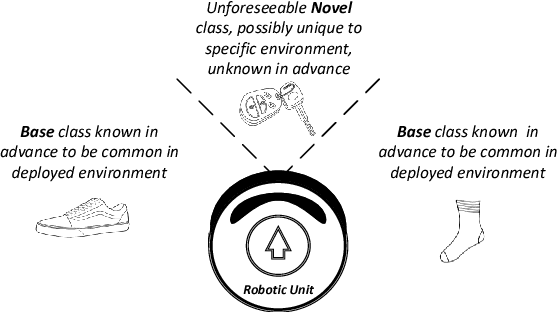 Figure 1 for Generative Low-Shot Network Expansion