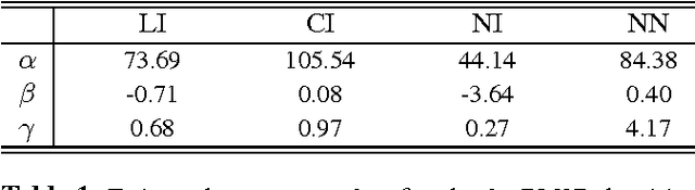 Figure 2 for Denoising-based image reconstruction from pixels located at non-integer positions