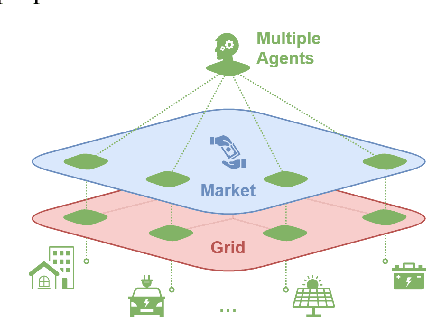 Figure 1 for OpenGridGym: An Open-Source AI-Friendly Toolkit for Distribution Market Simulation