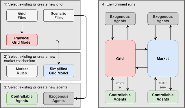 Figure 2 for OpenGridGym: An Open-Source AI-Friendly Toolkit for Distribution Market Simulation