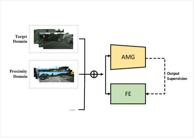 Figure 3 for Spirit Distillation: Precise Real-time Semantic Segmentation of Road Scenes with Insufficient Data