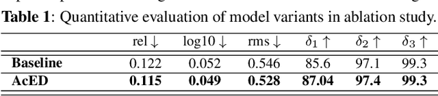 Figure 2 for AcED: Accurate and Edge-consistent Monocular Depth Estimation