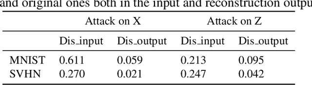 Figure 2 for Type I Attack for Generative Models