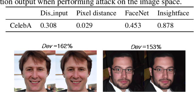 Figure 4 for Type I Attack for Generative Models