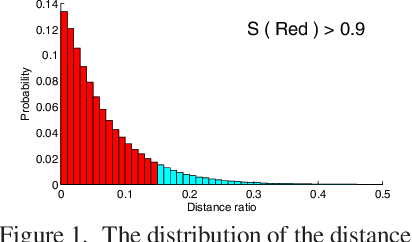 Figure 1 for Fast Approximate $K$-Means via Cluster Closures