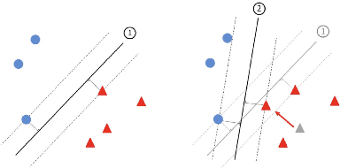 Figure 3 for Poisoning Attacks and Defenses on Artificial Intelligence: A Survey