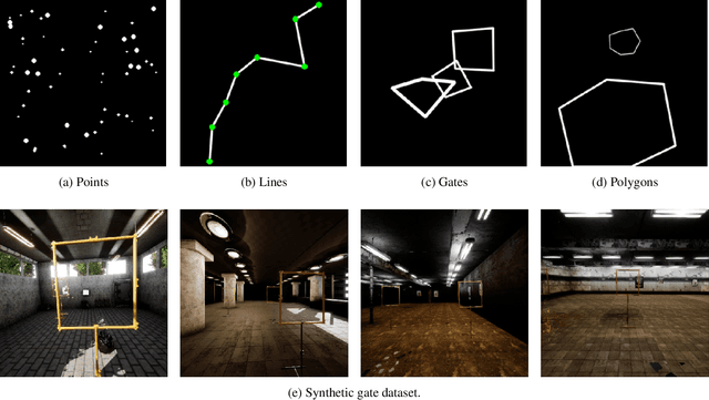 Figure 1 for Investigating transformers in the decomposition of polygonal shapes as point collections