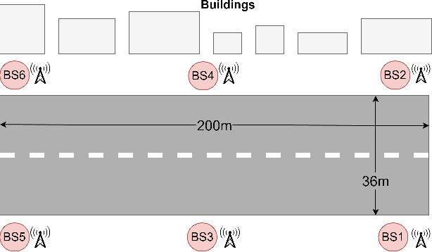Figure 2 for Reliable Deep Learning based Localization with CSI Fingerprints and Multiple Base Stations
