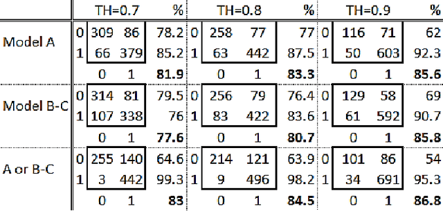 Figure 3 for Automatic Monitoring of Fruit Ripening Rooms by UHF RFID Sensor Network and Machine Learning