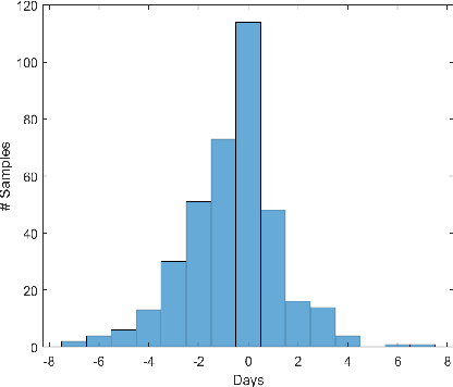 Figure 4 for Automatic Monitoring of Fruit Ripening Rooms by UHF RFID Sensor Network and Machine Learning