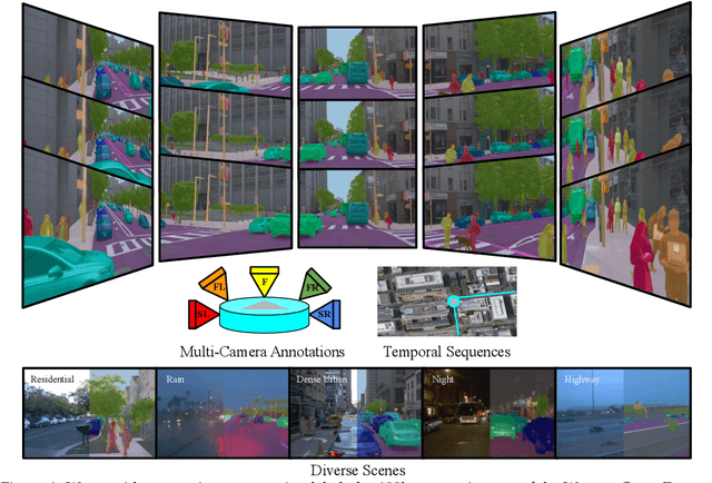 Figure 1 for Waymo Open Dataset: Panoramic Video Panoptic Segmentation