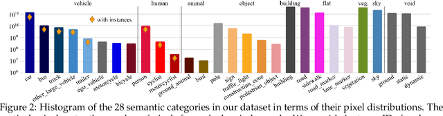 Figure 3 for Waymo Open Dataset: Panoramic Video Panoptic Segmentation