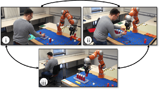 Figure 1 for Enabling End-Users to Deploy Flexible Human-Robot Teams to Factories of the Future