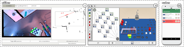 Figure 2 for Enabling End-Users to Deploy Flexible Human-Robot Teams to Factories of the Future