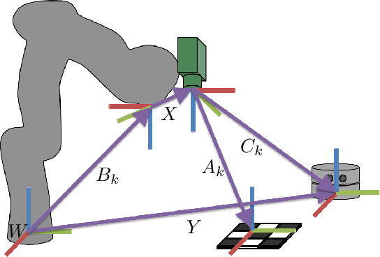 Figure 3 for Enabling End-Users to Deploy Flexible Human-Robot Teams to Factories of the Future