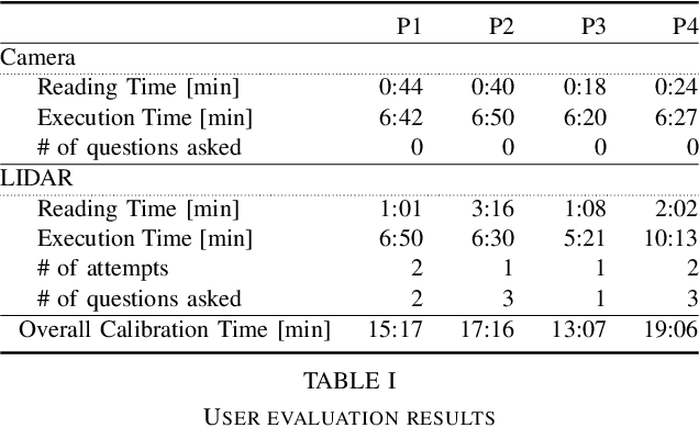 Figure 4 for Enabling End-Users to Deploy Flexible Human-Robot Teams to Factories of the Future