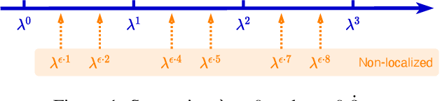 Figure 1 for Improving Spectral Graph Convolution for Learning Graph-level Representation