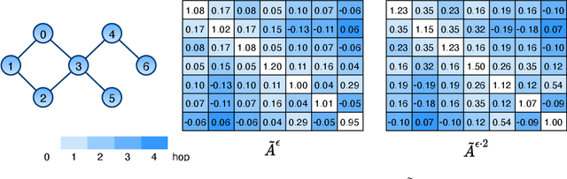 Figure 3 for Improving Spectral Graph Convolution for Learning Graph-level Representation