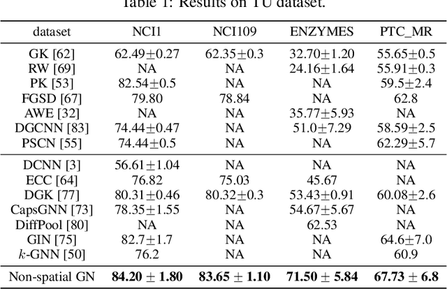 Figure 2 for Improving Spectral Graph Convolution for Learning Graph-level Representation