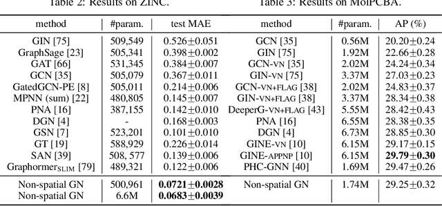 Figure 4 for Improving Spectral Graph Convolution for Learning Graph-level Representation