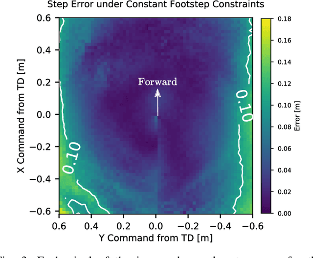 Figure 3 for Sim-to-Real Learning of Footstep-Constrained Bipedal Dynamic Walking
