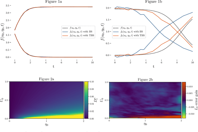 Figure 3 for A Taylor Based Sampling Scheme for Machine Learning in Computational Physics