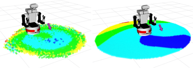 Figure 1 for Robot Learning of Mobile Manipulation with Reachability Behavior Priors