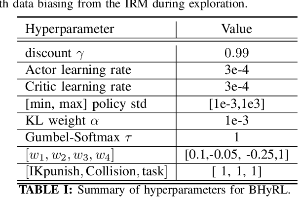 Figure 4 for Robot Learning of Mobile Manipulation with Reachability Behavior Priors