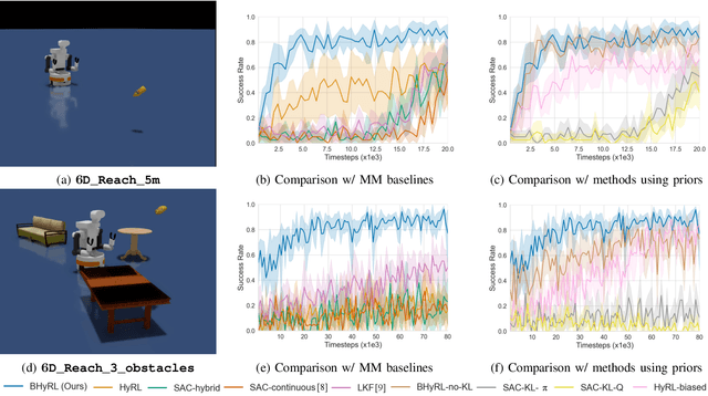 Figure 2 for Robot Learning of Mobile Manipulation with Reachability Behavior Priors