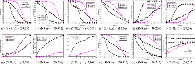 Figure 1 for Fourier Phase Retrieval with Extended Support Estimation via Deep Neural Network