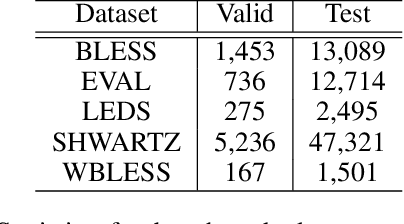 Figure 2 for Inducing Hypernym Relationships Based On Order Theory