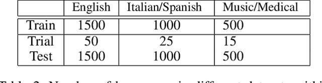 Figure 3 for Inducing Hypernym Relationships Based On Order Theory